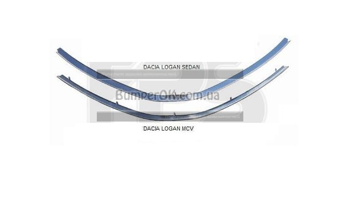 Рамка решетки Dacia Logan MCV